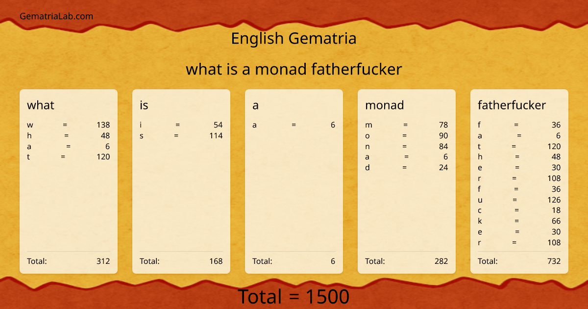 what is a monad fatherfucker in english Gematria